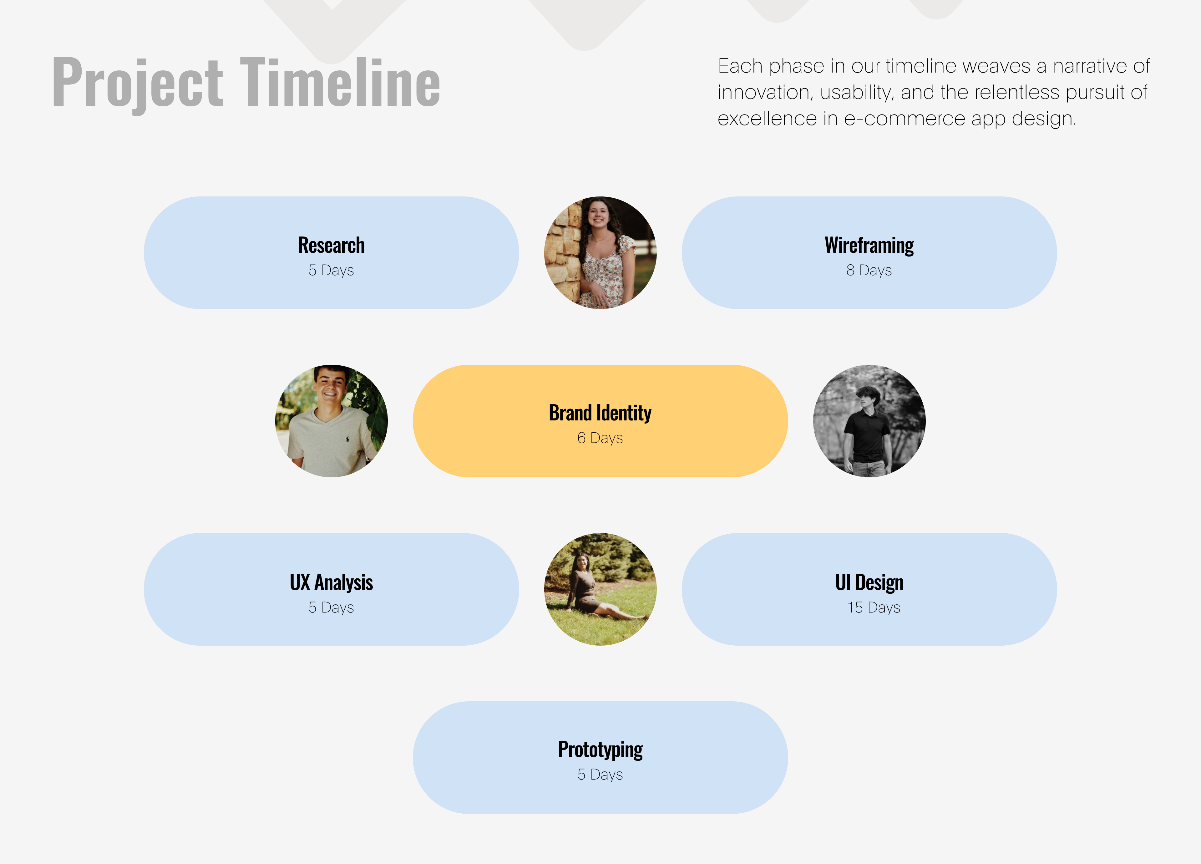 Internal / Personal Project